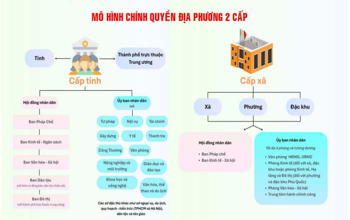 Quản lý ngân sách nhà nước gắn với mô hình chính quyền địa phương hai cấp và những vấn đề đặt ra đối với Kiểm toán nhà nước trong tổ chức kiểm toán báo cáo quyết toán ngân sách địa phương