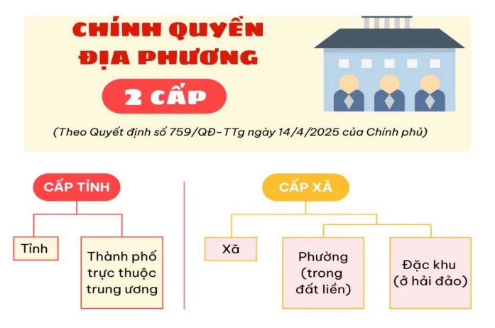 Kiểm toán ngân sách địa phương theo mô hình chính quyền địa phương hai cấp - những vấn đề đặt ra và giải pháp